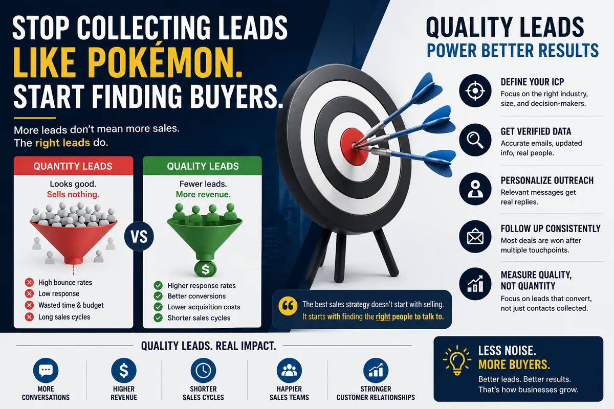 Stop Collecting Leads Like Pokémon. Start Finding Buyers.